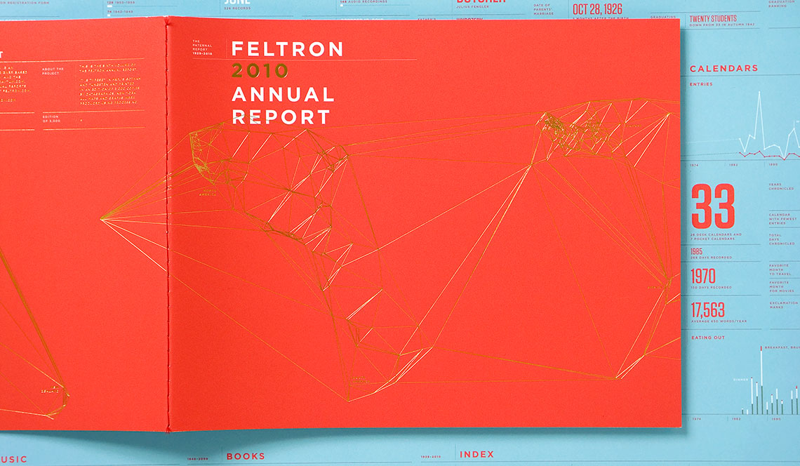 nicholas felton annual report
