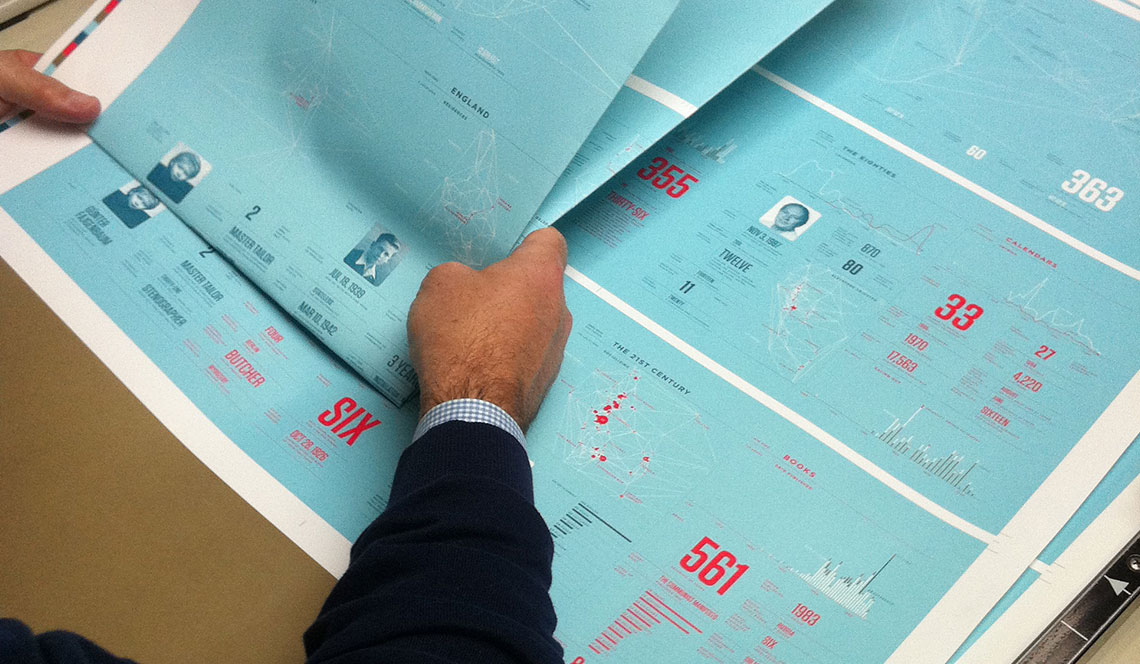 Contact Us for Commercial Printing Near You - Printing in NYC by DATAGRAPHIC