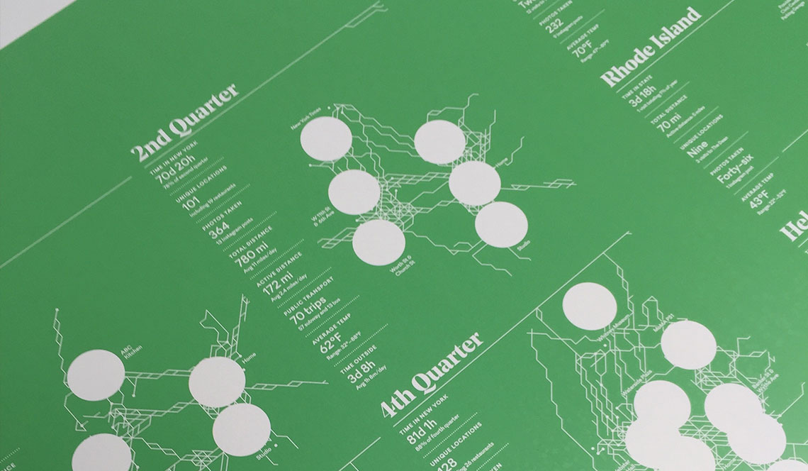 FELTRON ANNUAL REPORT; offset lithography; datagraphic; infographic; data graphic