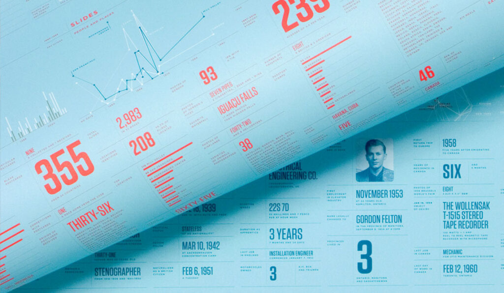 Printing Data Graphics